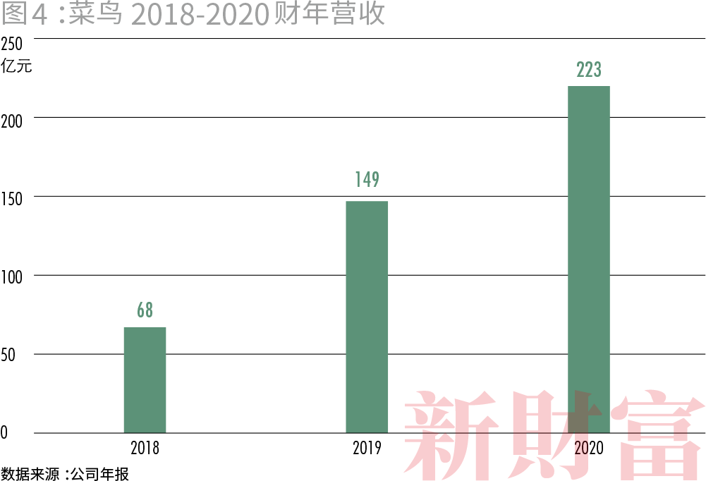 收割者：腾讯阿里的20万亿生态圈