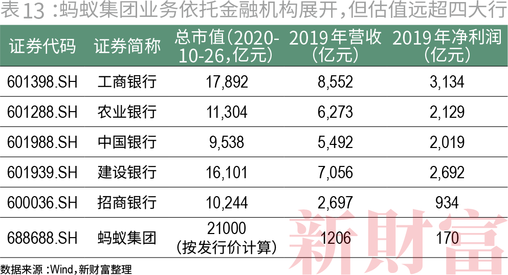 收割者：腾讯阿里的20万亿生态圈