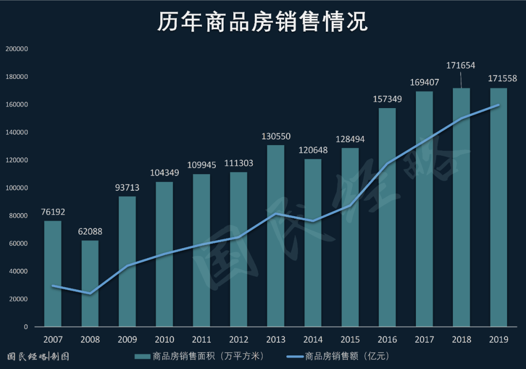 楼市见顶信号!一夜暴富机会不多了! 楼市见顶信号!一夜暴富机会不多了!