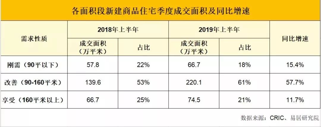 轻易不要在市面上买两房，这种产品正在被抛弃