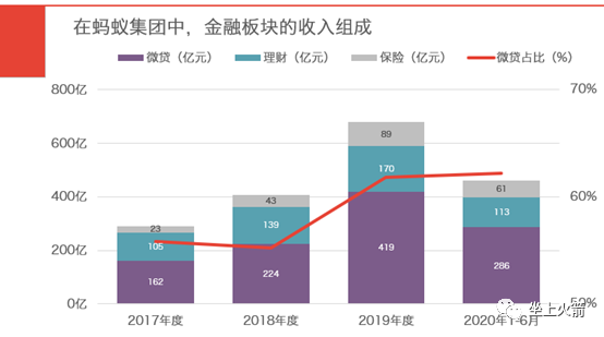 蚂蚁的财富密码,在于“后浪”的超前消费 蚂蚁的财富密码,在于“后浪”的超前消费
