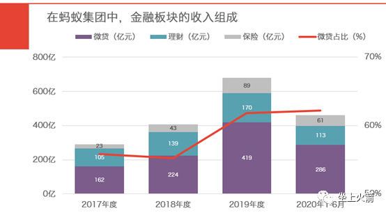 蚂蚁的财富密码，在于“后浪”的超前消费