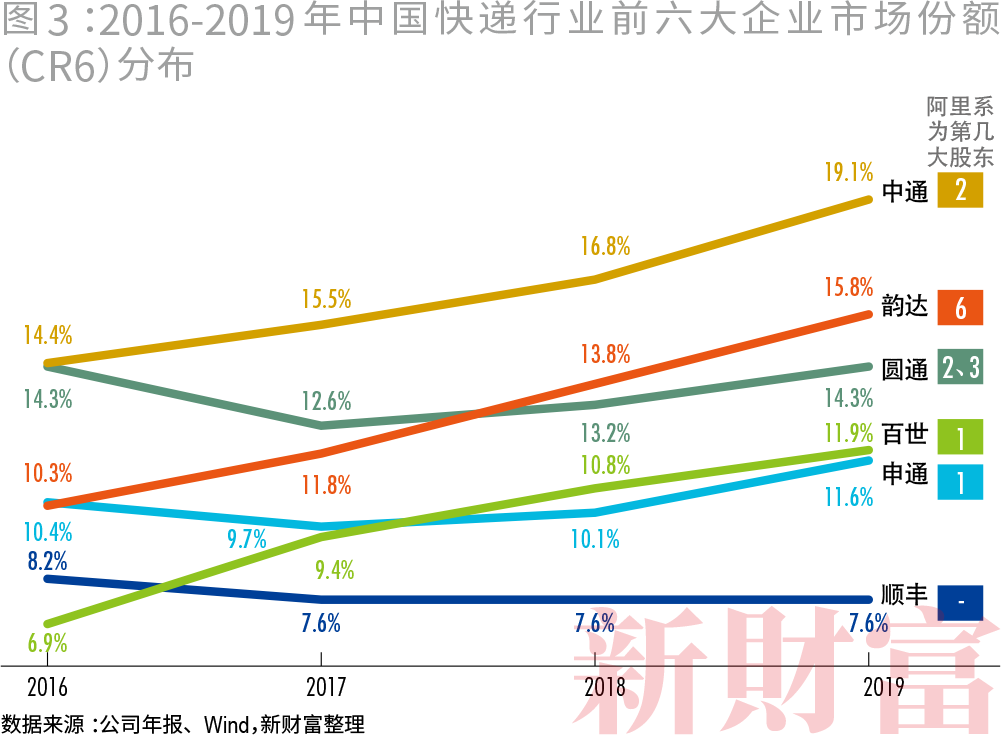 收割者:腾讯阿里的20万亿生态圈 收割者:腾讯阿里的20万亿生态圈