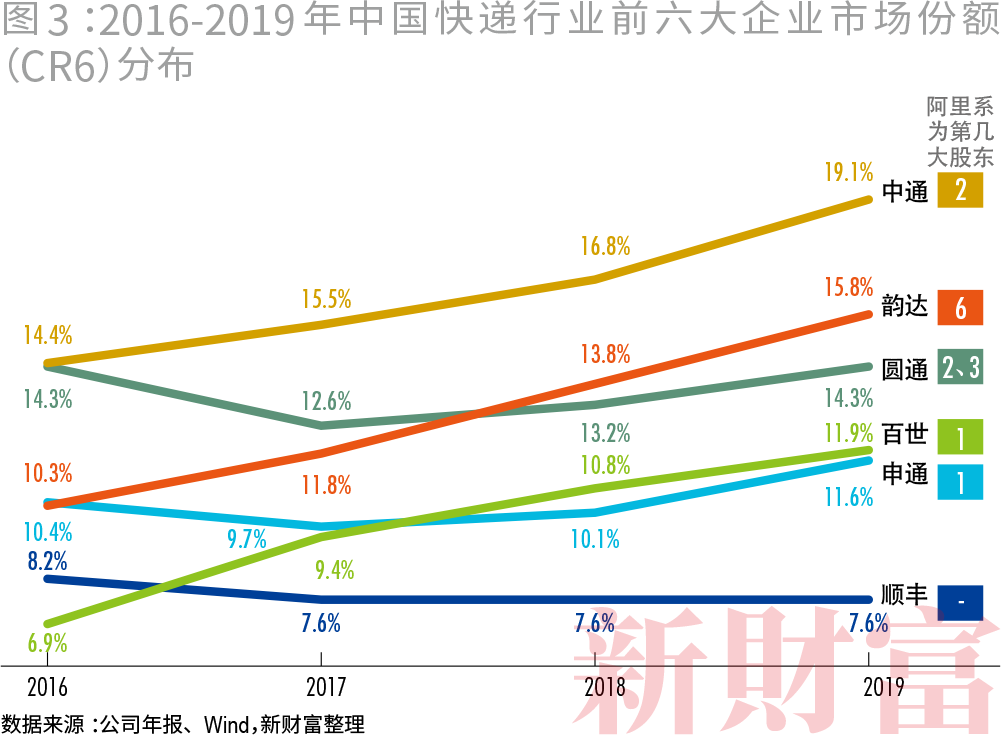 收割者：腾讯阿里的20万亿生态圈