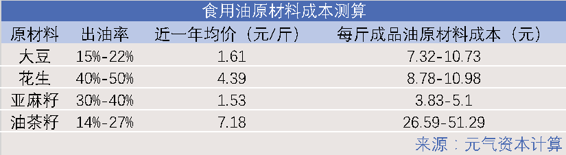 金龙鱼的未来靠“酱油”? 金龙鱼的未来靠“酱油”?
