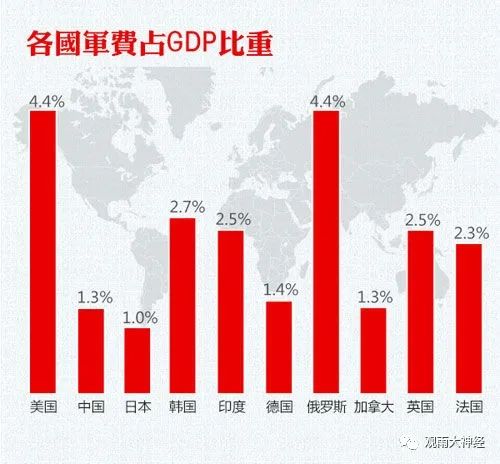 中国的底牌：万一战争爆发，我们能否顶住？