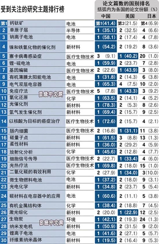 两百年来的技术追赶之路
