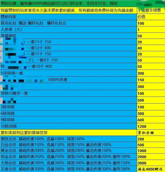 起底游戏私服黑色产业末端 起底游戏私服黑色产业末端