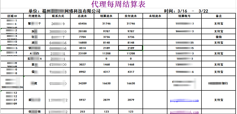 起底游戏私服黑色产业末端 起底游戏私服黑色产业末端