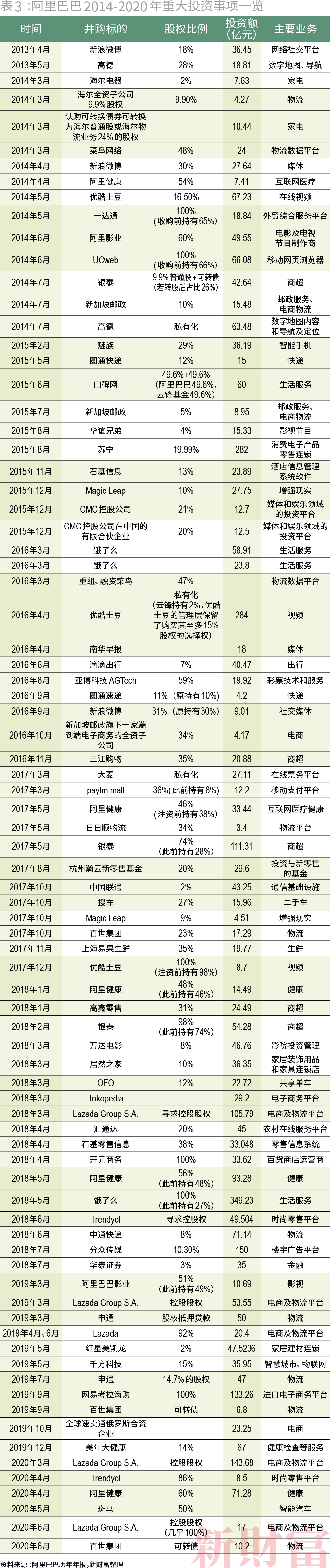 收割者:腾讯阿里的20万亿生态圈 收割者:腾讯阿里的20万亿生态圈
