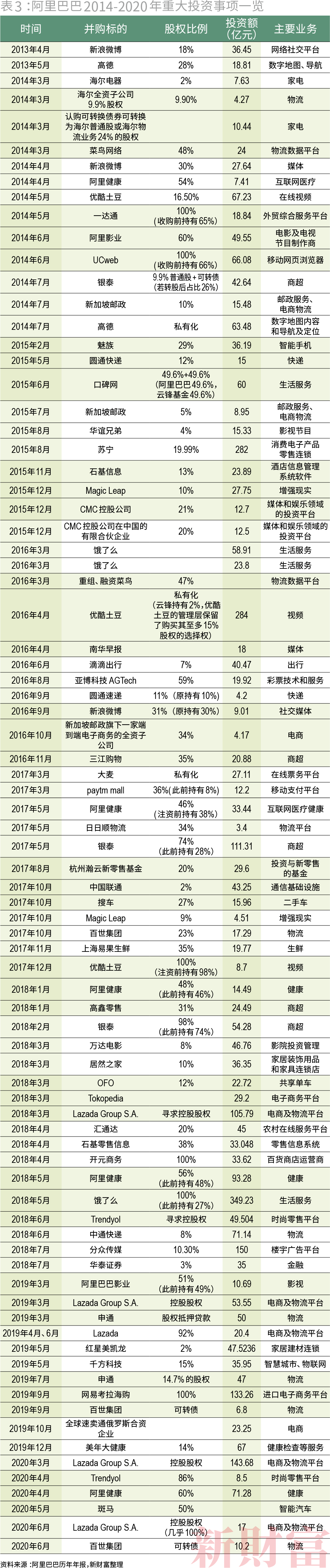 收割者：腾讯阿里的20万亿生态圈