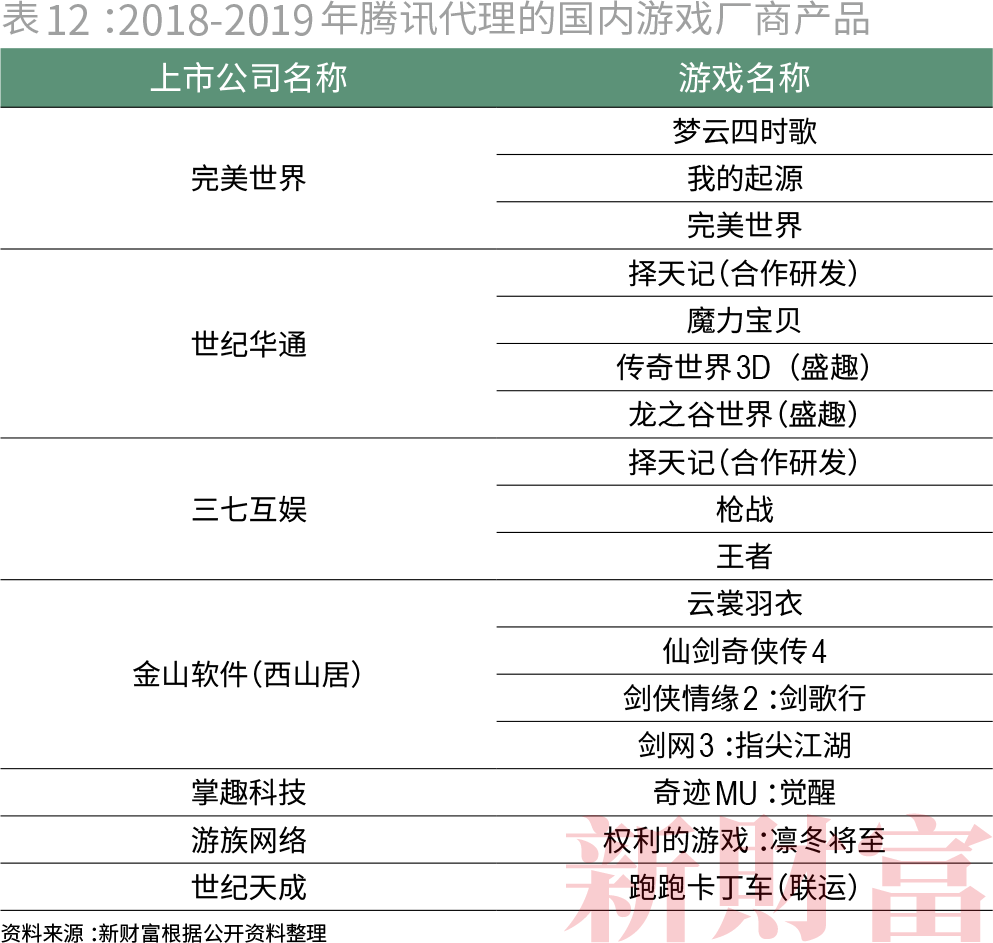 收割者:腾讯阿里的20万亿生态圈 收割者:腾讯阿里的20万亿生态圈