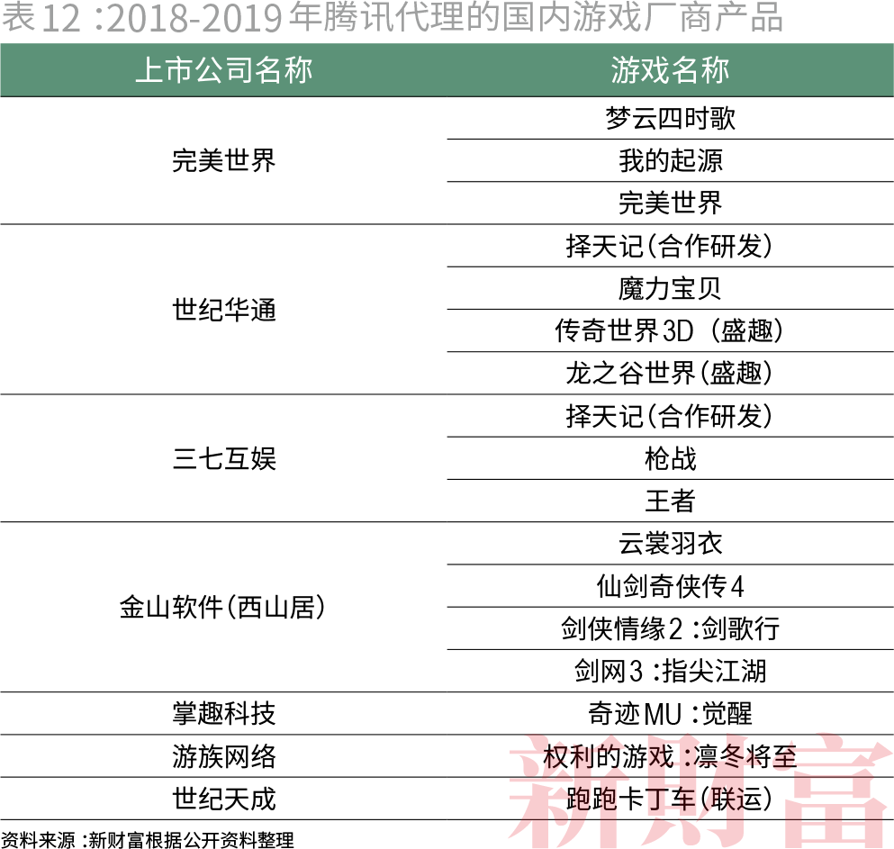 收割者：腾讯阿里的20万亿生态圈