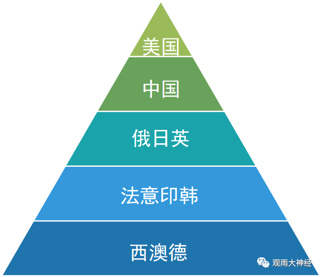 中国的底牌：万一战争爆发，我们能否顶住？
