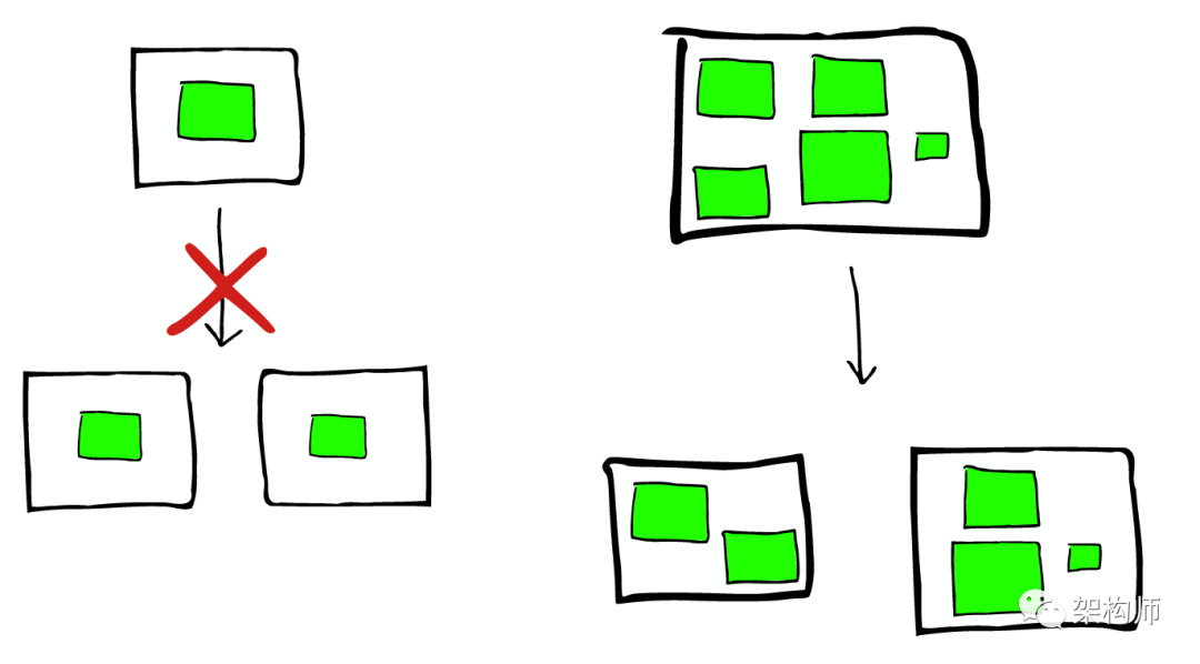 图解ElasticSearch 搜索原理