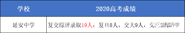 上海50多所高中2020高考成绩汇总！