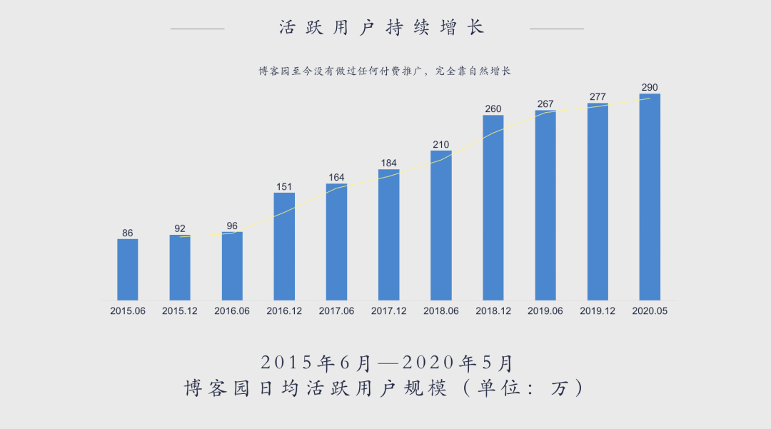 中国程序员超5000万？北上广等一线城市IT岗位已开始饱和过剩?