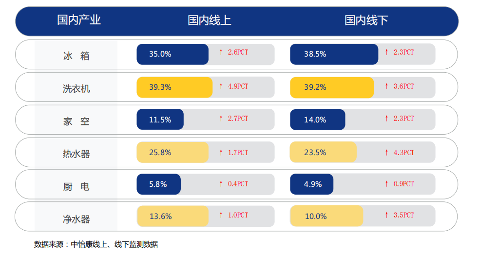 白电巨头的三季报：格力没那么差，美的海尔也没那么好