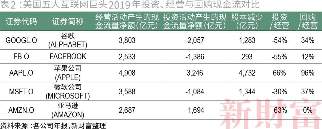 收割者:腾讯阿里的20万亿生态圈 收割者:腾讯阿里的20万亿生态圈