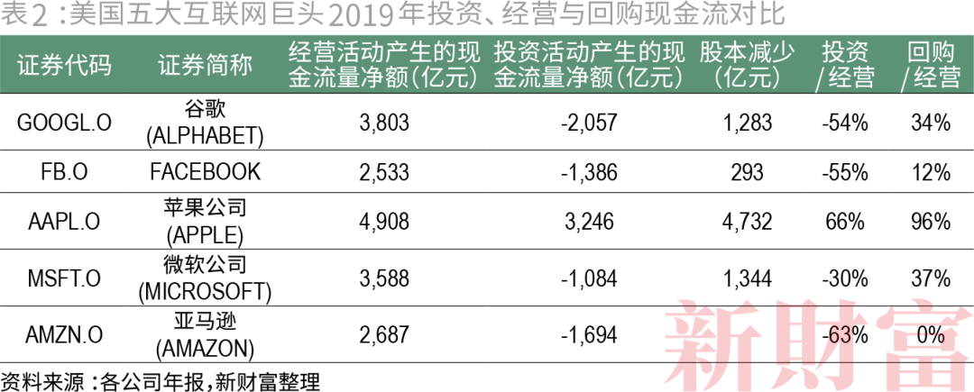 收割者：腾讯阿里的20万亿生态圈