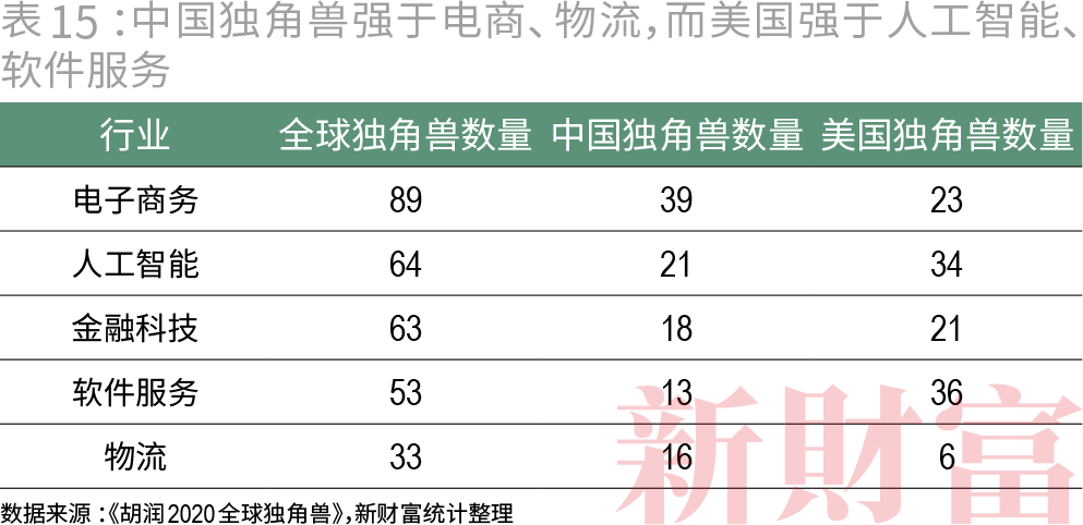 收割者：腾讯阿里的20万亿生态圈