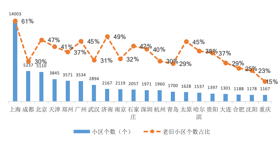 楼市见顶信号！一夜暴富机会不多了！
