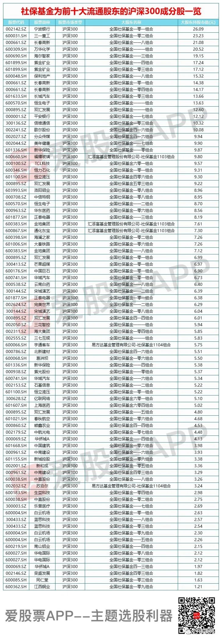 A股做空机制重大进展！(附名单)