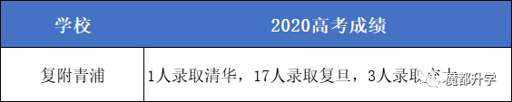 上海50多所高中2020高考成绩汇总！