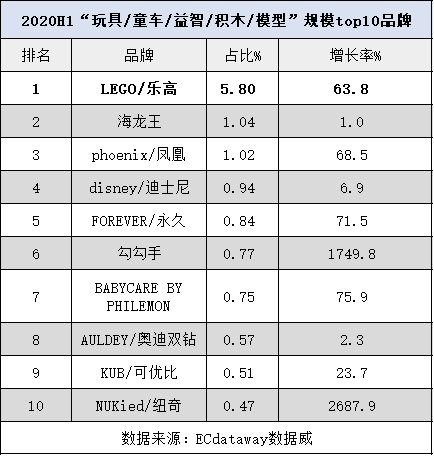 乐高，凭什么诱惑了中国男人？