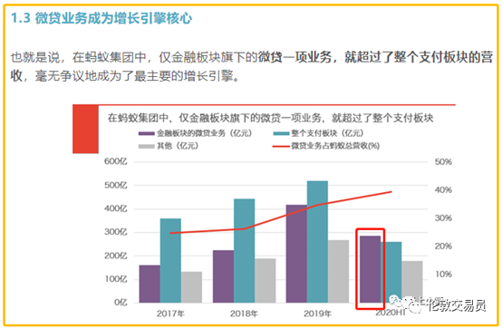 热锅上的蚂蚁，到底有什么问题？