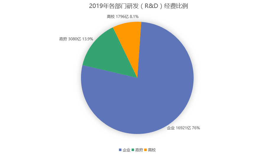 两百年来的技术追赶之路
