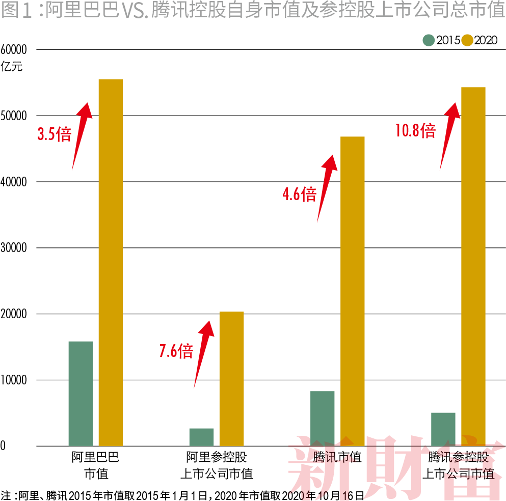 收割者:腾讯阿里的20万亿生态圈 收割者:腾讯阿里的20万亿生态圈