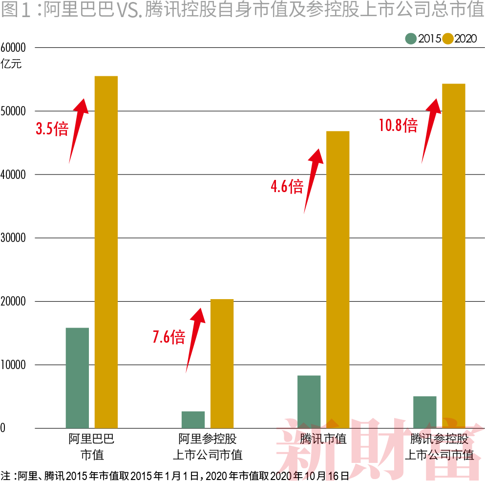 收割者：腾讯阿里的20万亿生态圈