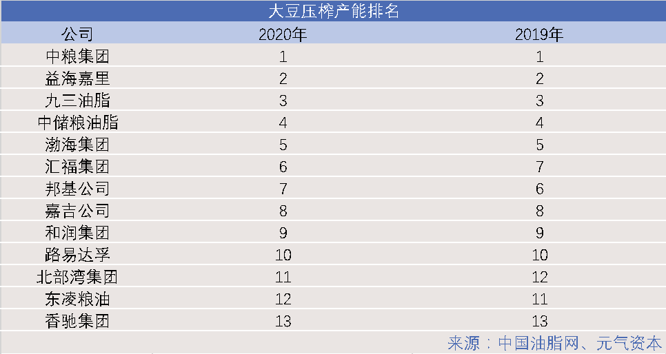 金龙鱼的未来靠“酱油”? 金龙鱼的未来靠“酱油”?