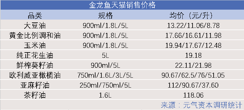金龙鱼的未来靠“酱油”? 金龙鱼的未来靠“酱油”?