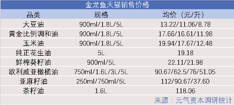 金龙鱼的未来靠“酱油”？