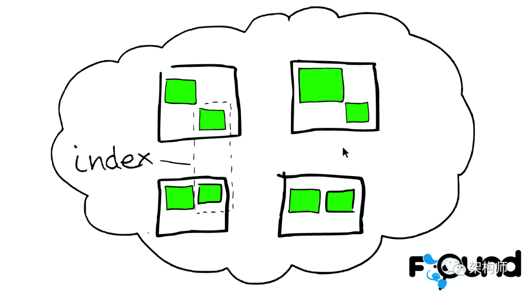 图解ElasticSearch 搜索原理