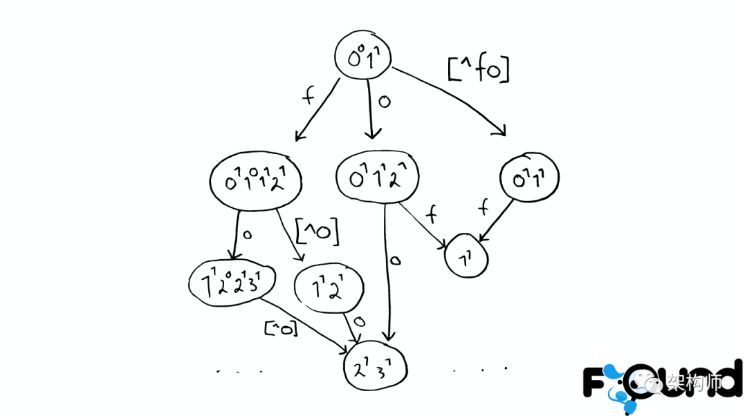 图解ElasticSearch 搜索原理