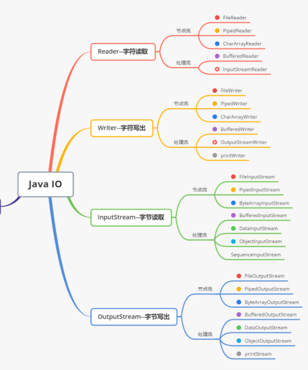 这年头还有问Tomcat调优和JVM参数优化的,你还不知道怎么回答么?那么你一定需要看看这篇文章 这年头还有问Tomcat调优和JVM参数优化的,你还不知道怎么回答么?那么你一定需要看看这篇文章