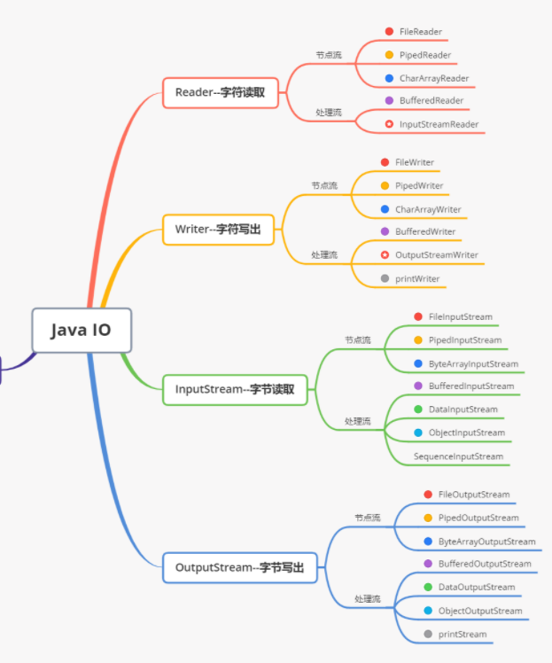 这年头还有问Tomcat调优和JVM参数优化的，你还不知道怎么回答么？那么你一定需要看看这篇文章