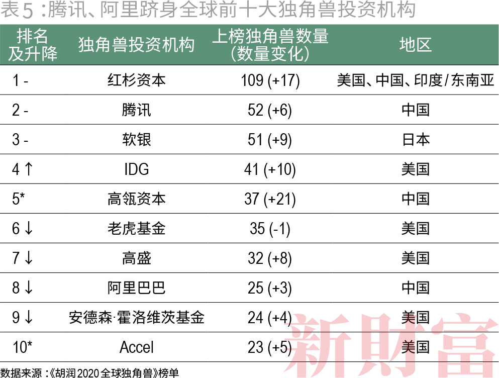 收割者：腾讯阿里的20万亿生态圈