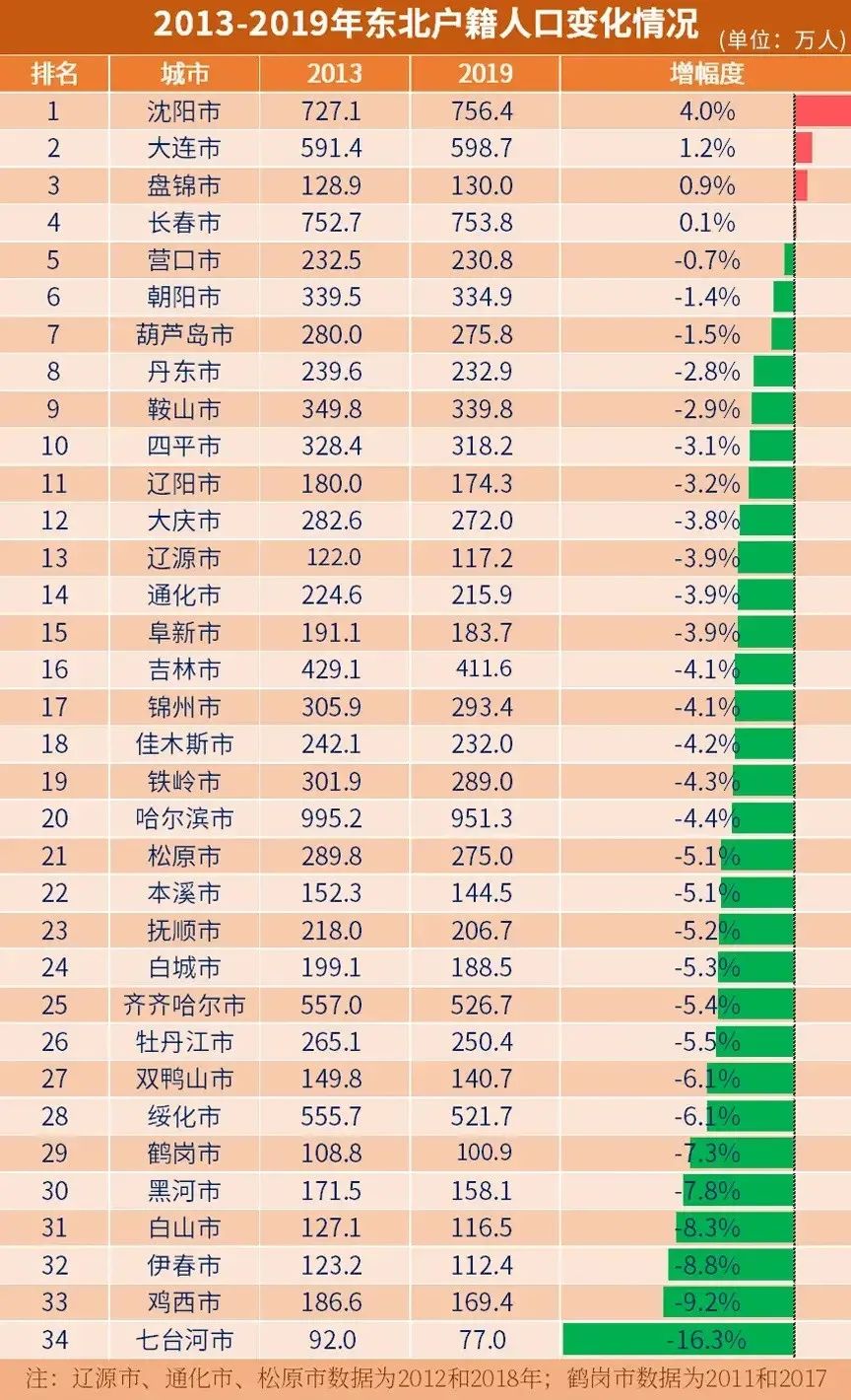 东北公安，在三亚开了警务站