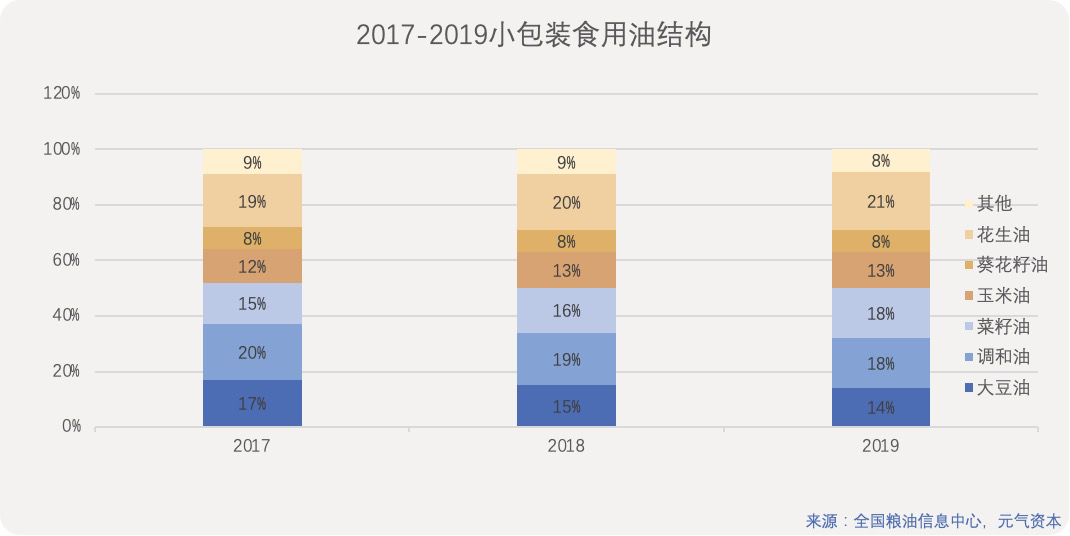 金龙鱼的未来靠“酱油”？