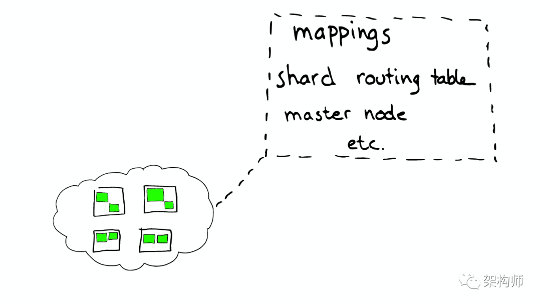 图解ElasticSearch 搜索原理