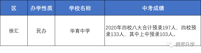 上海80多所初中2020中考成绩汇总！