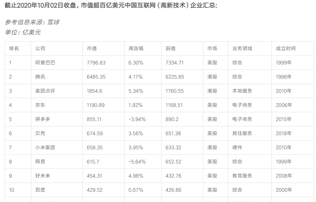 中国程序员超5000万？北上广等一线城市IT岗位已开始饱和过剩?