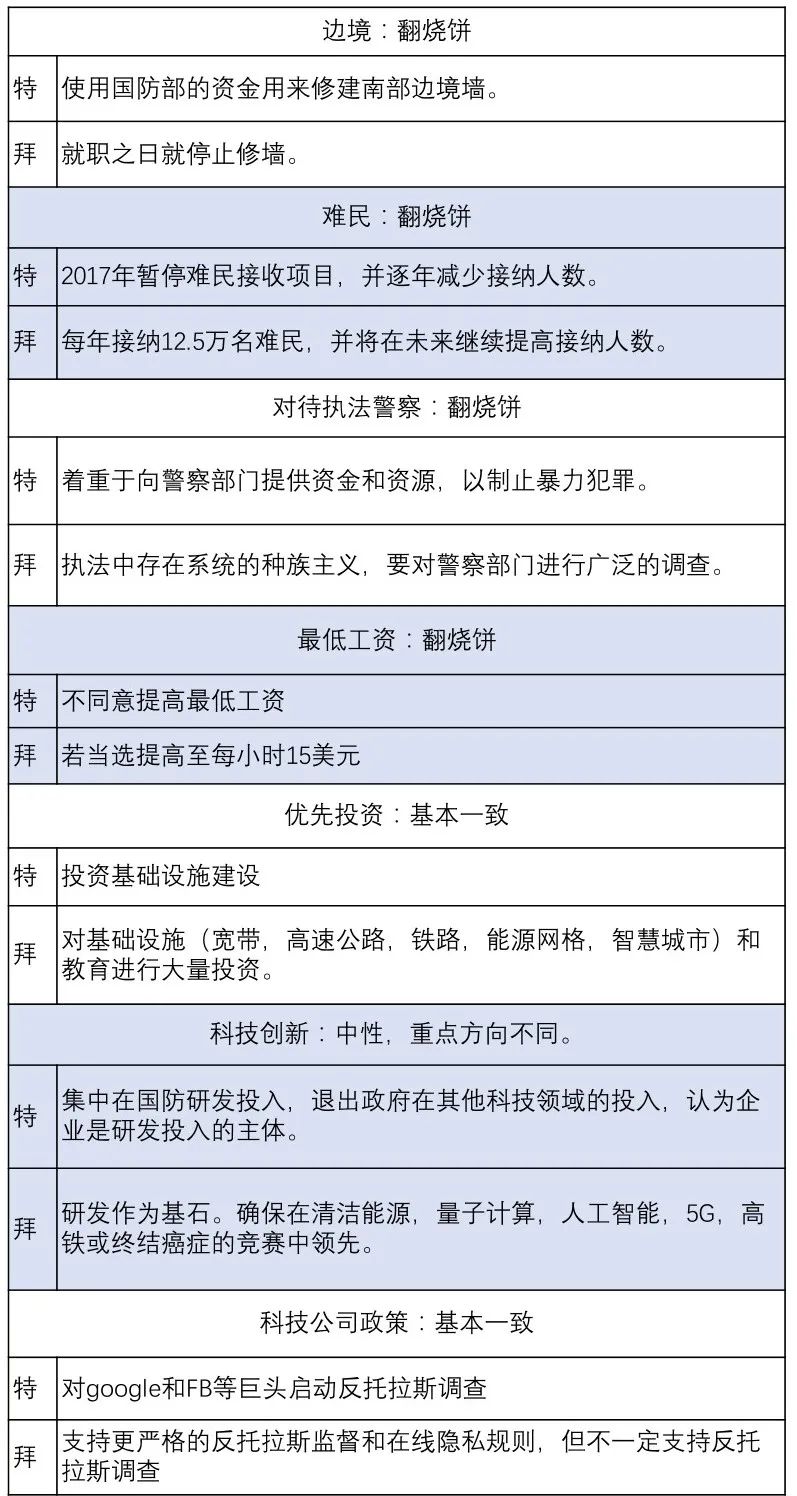 （值得收藏）蚂蚁暂缓上市，美国大选结果即将揭晓，这有一份最全的分析！