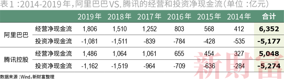 收割者:腾讯阿里的20万亿生态圈 收割者:腾讯阿里的20万亿生态圈