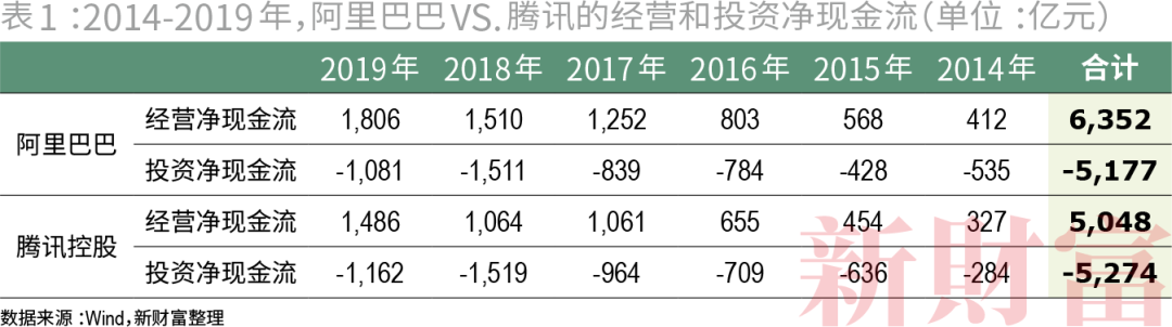 收割者：腾讯阿里的20万亿生态圈