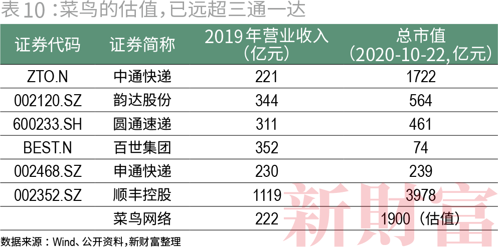 收割者:腾讯阿里的20万亿生态圈 收割者:腾讯阿里的20万亿生态圈